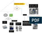 Flujograma Practica Lab