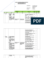 KISI-KISI SOAL PTS TEMA 5 2003.doc