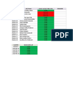 SCC Checklist