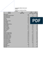 Tend of Total Fertility Rate (TFR) by Province: Tabel 1.2.4. Trend Angka Fertilitas Total Menurut Provinsi