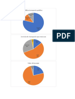 Gráficas Servicio Publico