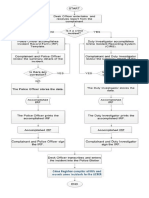 Revised Blotter Procedure Flowchart.pdf