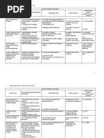 Capdev Agenda Summary Form (Form 5.A)