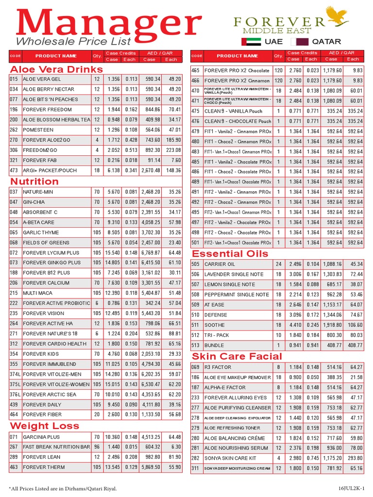 pricelist ella skincare