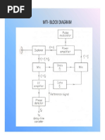 Mti Block Diagram