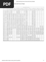 Stainless Steel Pipes Dimension (Schedule, Wall Tickness & Weight)