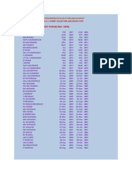 Deputy Commissioners/Collectors, Balaghat: FIRST PHASE (1867-1900)