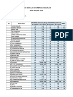 Daftar Nilai Ukk 20019