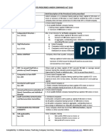 Certification by PCS:: Limits Prescribed Under Companies Act 2013