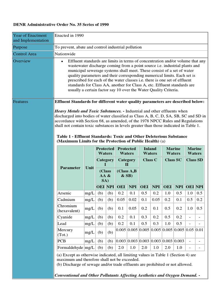 Class C Water Effluent Standards 1990 | PDF | Wastewater | Water Treatment