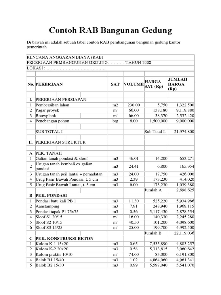 Contoh RAB Pembangunan Gedung | PDF