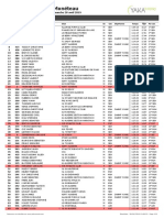 Semi-Marathon de Monéteau 2019 - Résultats