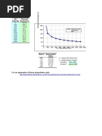 Linear Interpolation