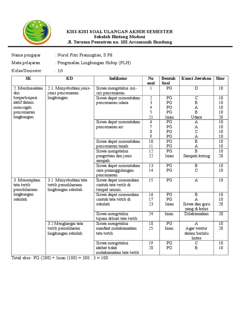 Kisi Kisi Plh Kelas 3