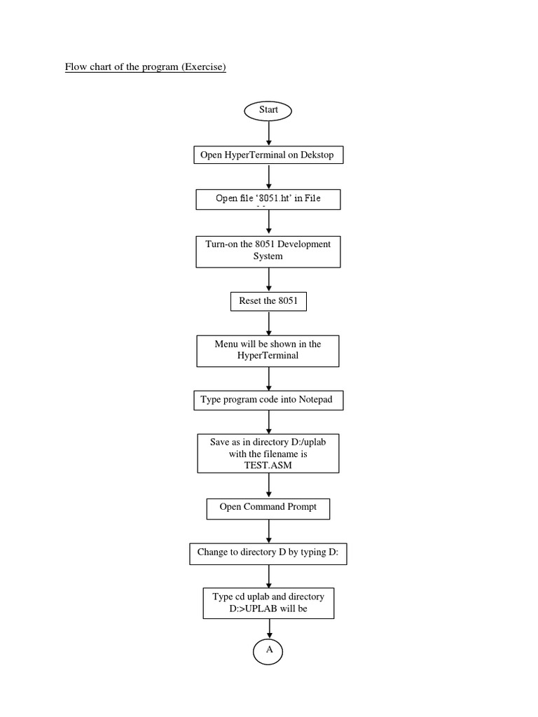 8051 Program Flowchart Exercise | PDF | System Software | Digital ...