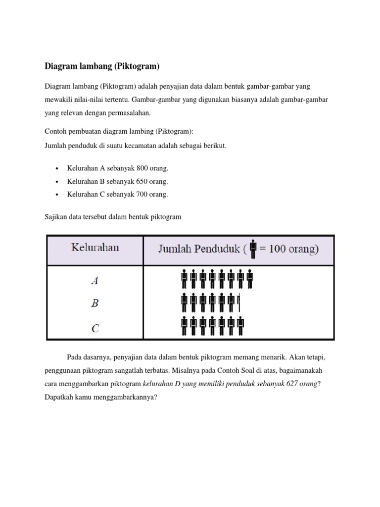 Presentasi Diagram Lambang