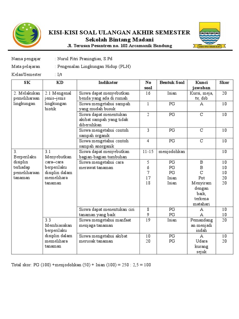 Kisi Kisi Plh Kelas 1