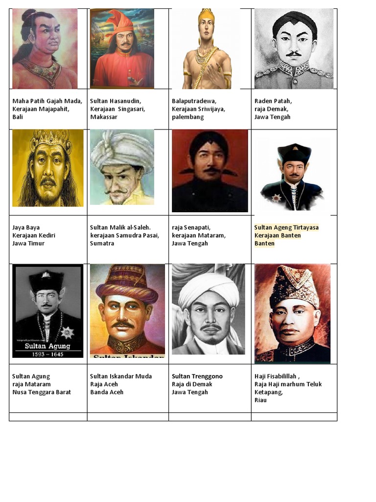 Tokoh Raja dan Pahlawan Demak | PDF