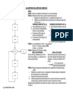 Algoritmo Del Metodo Simplex