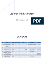 Laporan indikator p3m