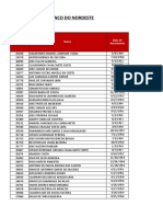 Empregados 31 03 2019