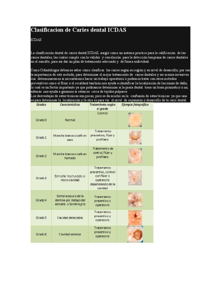 Clasificacion de Caries Dental ICDAS | PDF