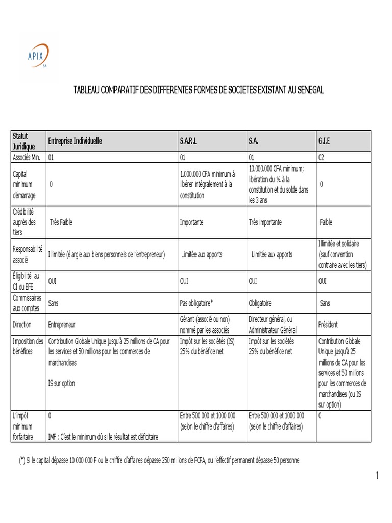 Tableau Comparatif Des Differents Types De Societes Gouvernement Politique