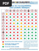 Fiche de données de sécurité simplifiée | PDF