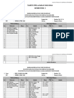 B. Pembagian Tugas Pengawas SM Kemenag 2013