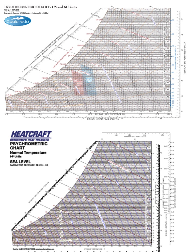 Psychrometric Chart Guide | PDF | Thermodynamics | Physics