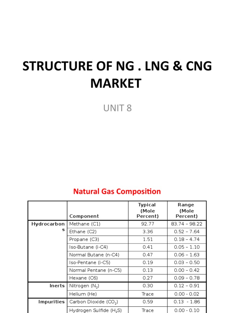 UNIT 8 - Natural Gas Business | PDF | Liquefied Natural Gas | Natural Gas