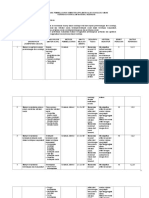 RPS Sosiologi Umum