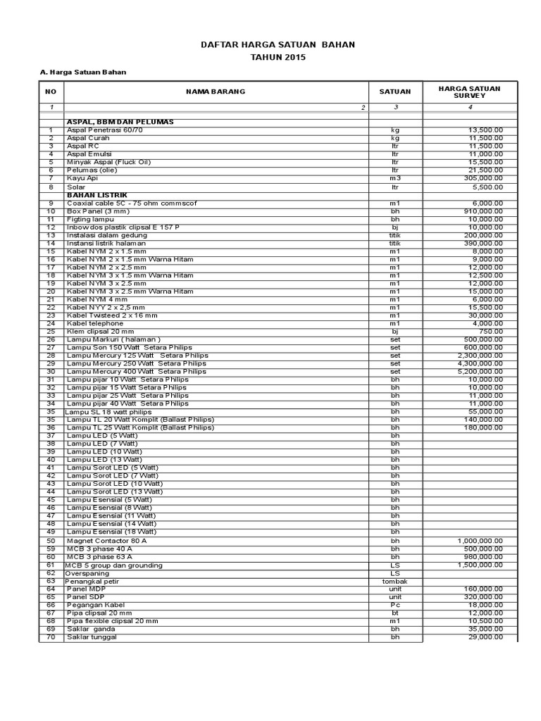 Rab. Gedung Lantai II Sd 7 Kesiman Building Materials