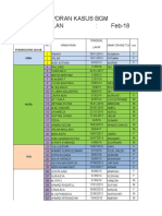 Laporan Kasus BGM Bulan: Feb-18: Penanggung Jawab Dina