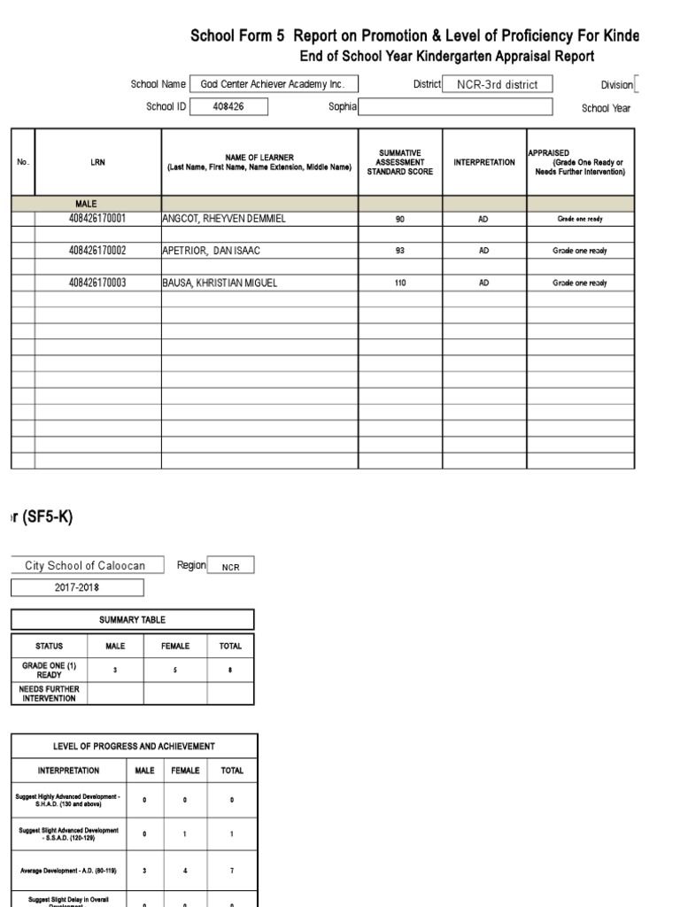 Kindergarten Promotion Report 2017-2018 | PDF | Behavior Modification ...