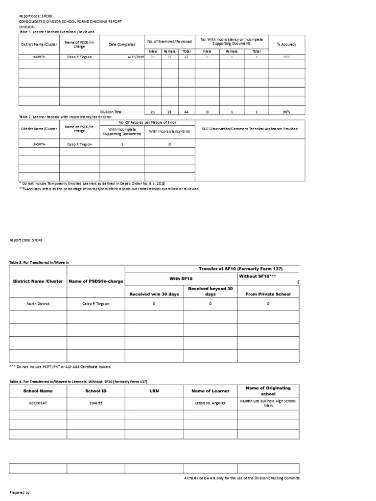 School Forms Checking Report SFCR3 | PDF | Behavior Modification | Learning