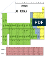 Jadual Berkala