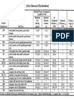 Geotech Parameters