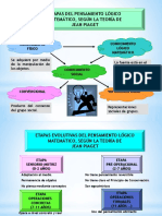 Etapas del pensamiento lógico matemático según Piaget