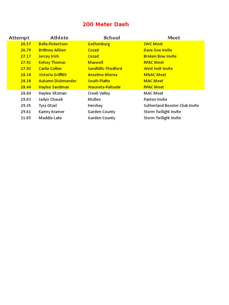 200 Meter Dash PDF