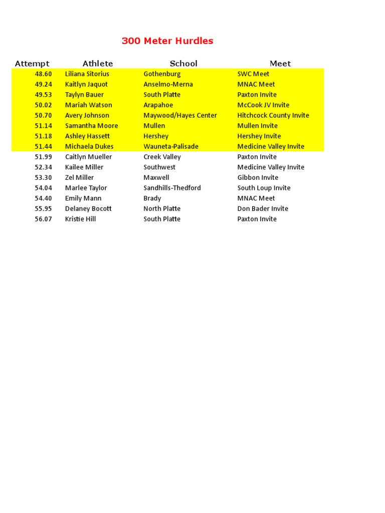 300 Meter Hurdles PDF