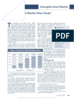 Intangible Asset Market Value Study