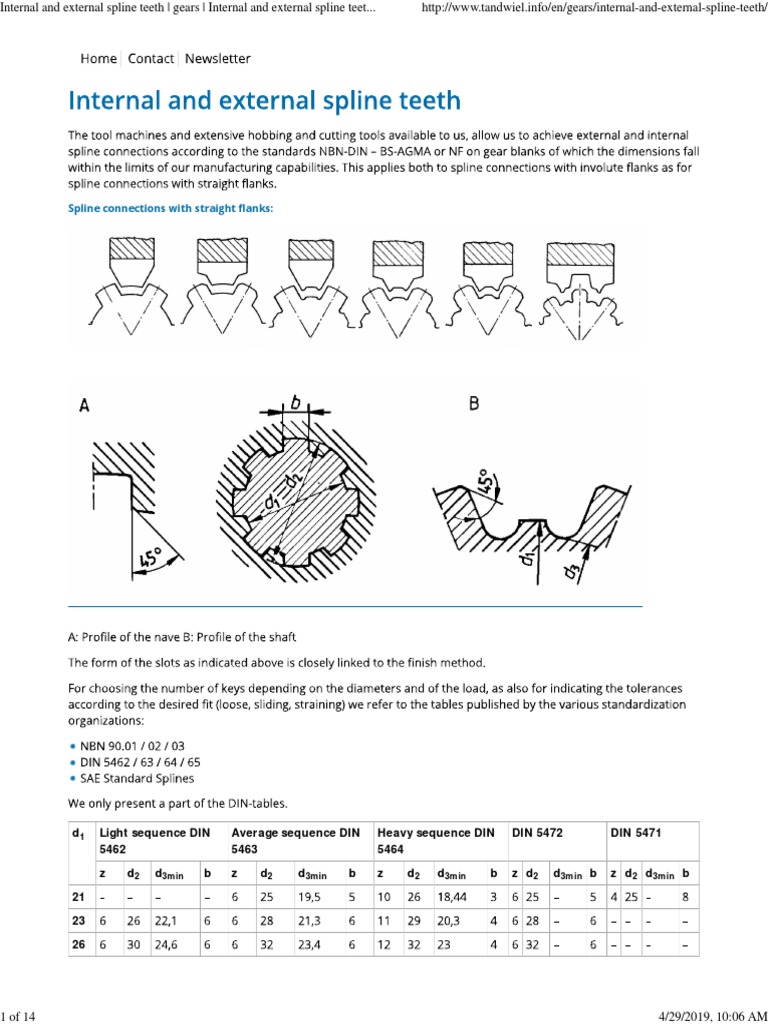 Internal and External Spline Teeth _ Gears _ Internal and External