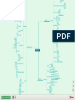 Soporte de Desarrollo de Hardware y Software - Mapa Mental (1)