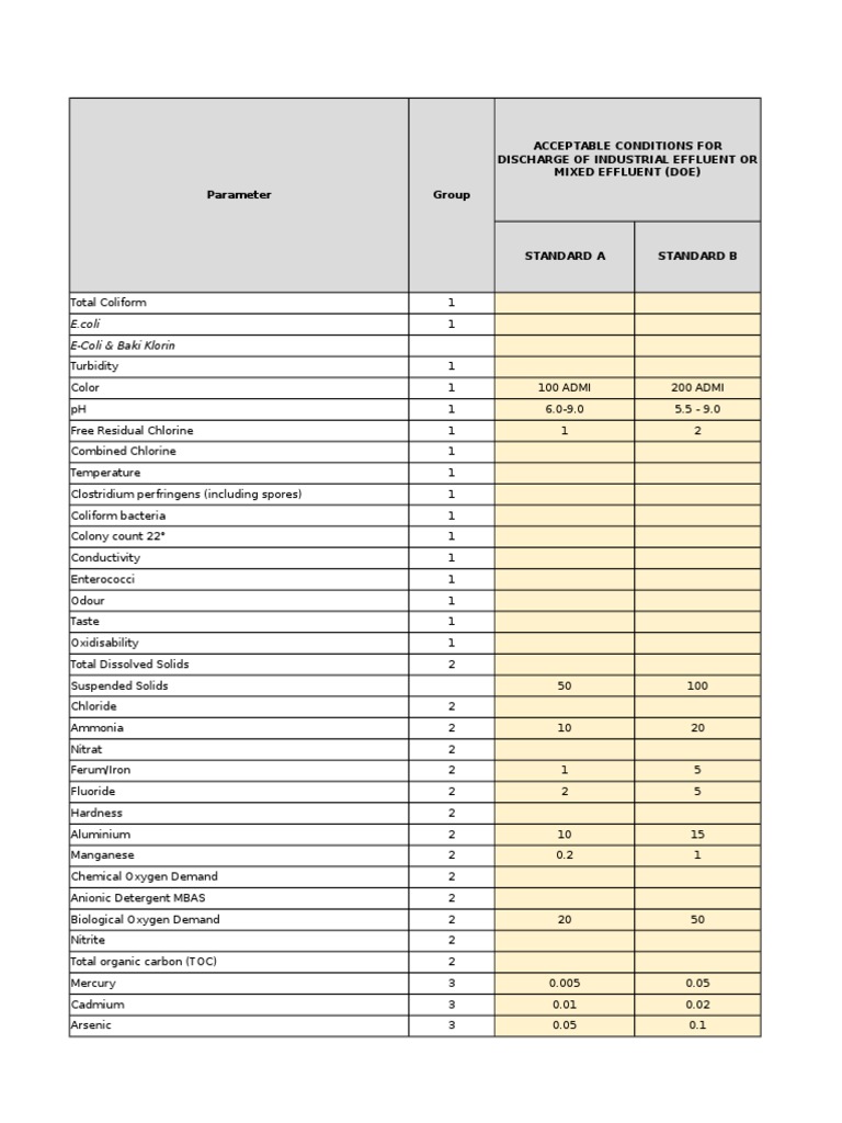Acceptable Conditions For Discharge of Industrial Effluent or Mixed ...