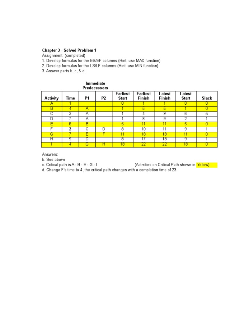 Ch03 PM Solved Problems | PDF | Teaching Mathematics