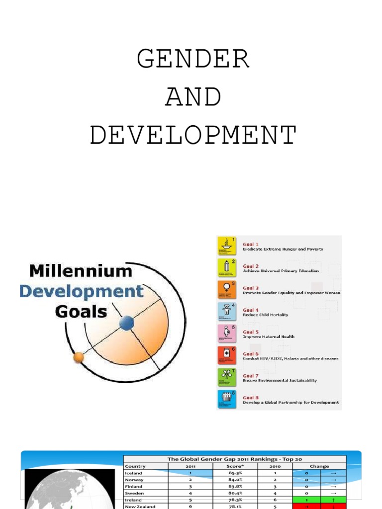Gender and Development Overview | PDF | Social Science