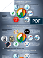 Clasificación de Proyectos