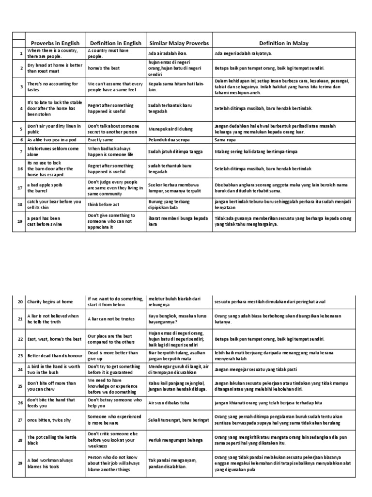 Eng Malay Proverb Pdf