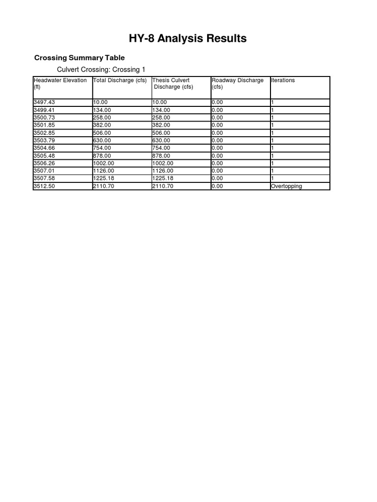 HY-8 Analysis Results: Crossing Summary Table | PDF